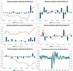 Macro Newsletter 25 Iunie 2026